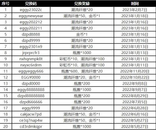 今日最新蛋仔兌換碼,今日最新蛋仔兌換碼，一場充滿驚喜與歡笑的冒險之旅