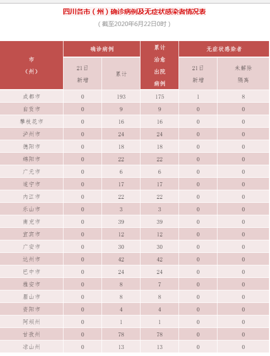 6月國內疫情最新狀況,6月國內疫情最新狀況論述