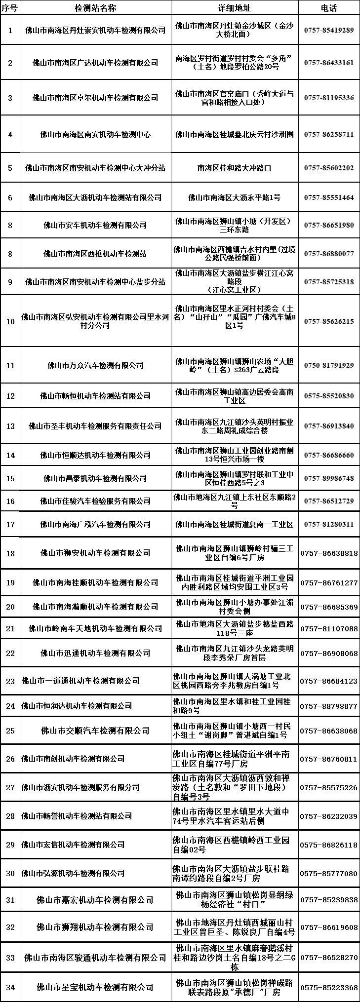 重磅更新，全面解讀車輛年檢最新規(guī)定，車主必讀！???
