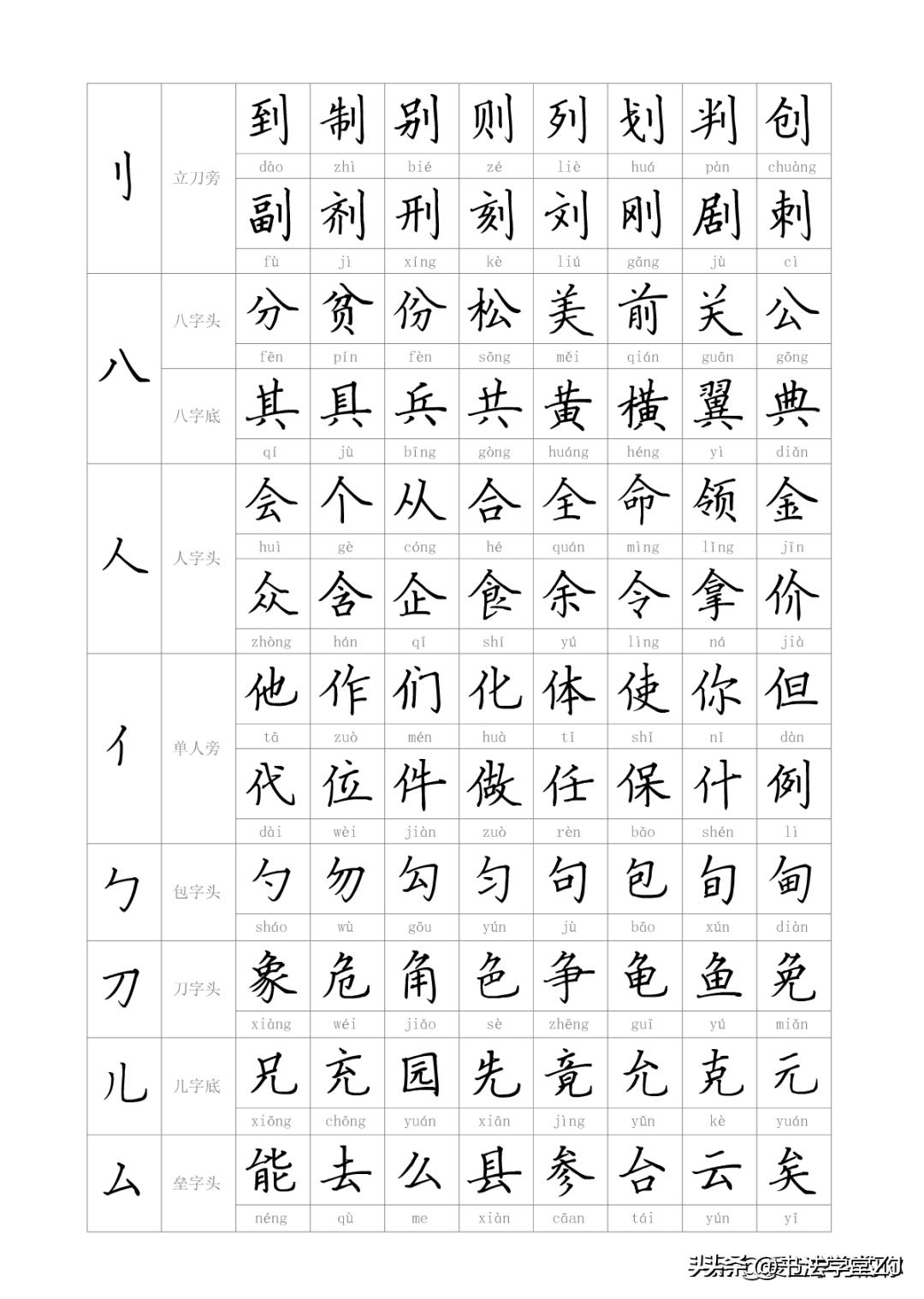 漢字偏旁部首大全，與自然美景的漢字之旅