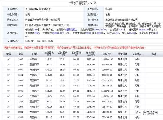 長(zhǎng)虹世紀(jì)榮廷最新備案，變化中的學(xué)習(xí)之旅，自信成就之源