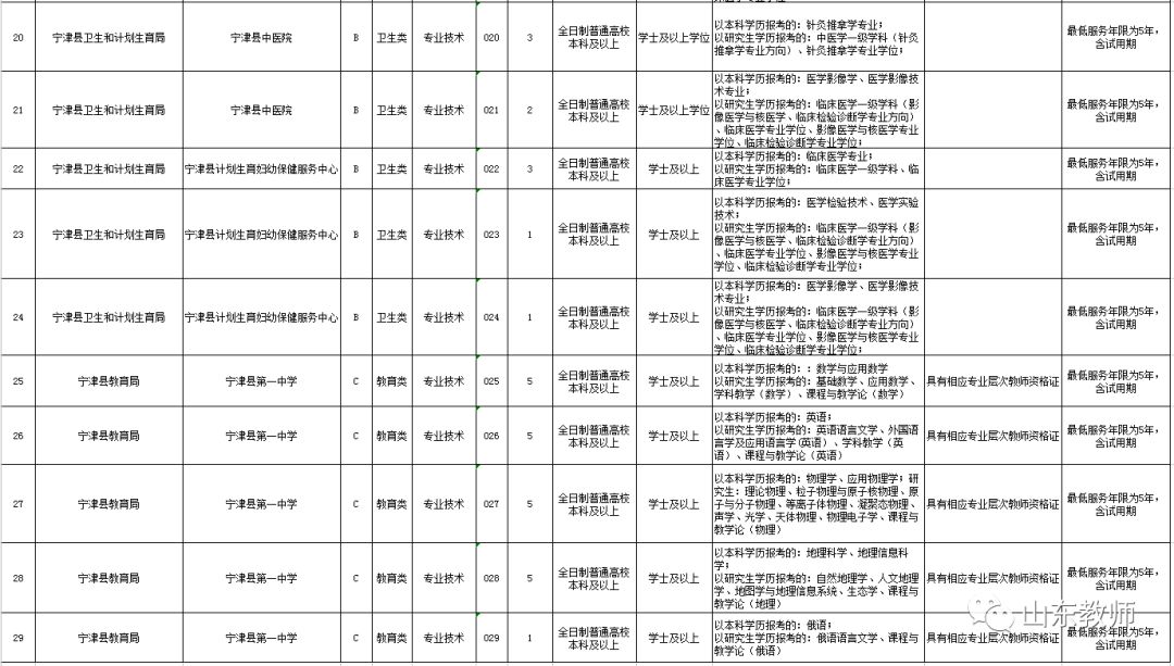寧津最新招聘信息大全,寧津最新招聘信息大全——職場人的首選目的地