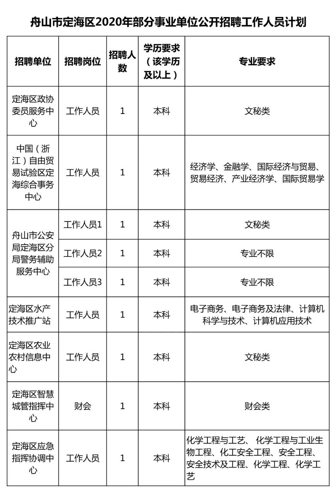 浙江舟山最新招聘信息，探索自然美景，尋找內(nèi)心平靜之旅