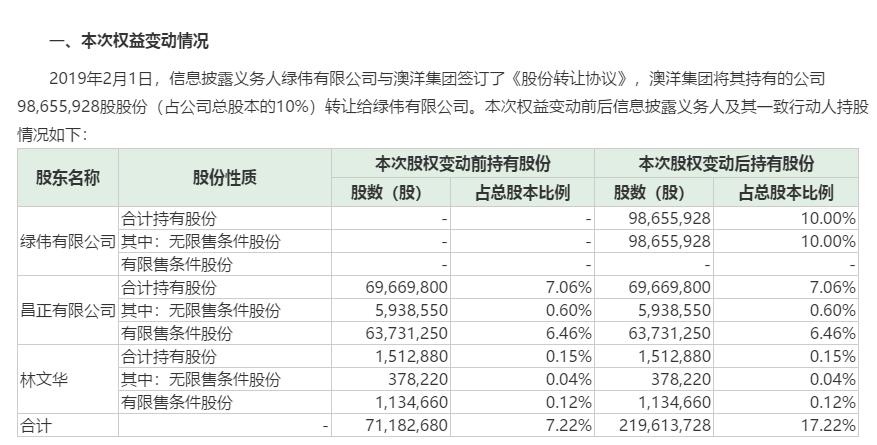 澳洋順昌最新動(dòng)態(tài)及發(fā)展前景探索