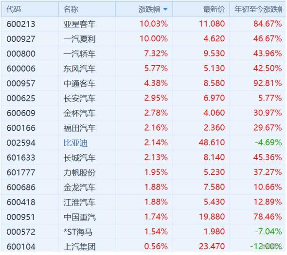 金杯汽車股票最新動態(tài)，如何獲取并分析汽車股票信息