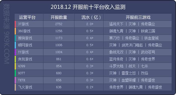 最新網絡游戲開服表詳解與觀點論述