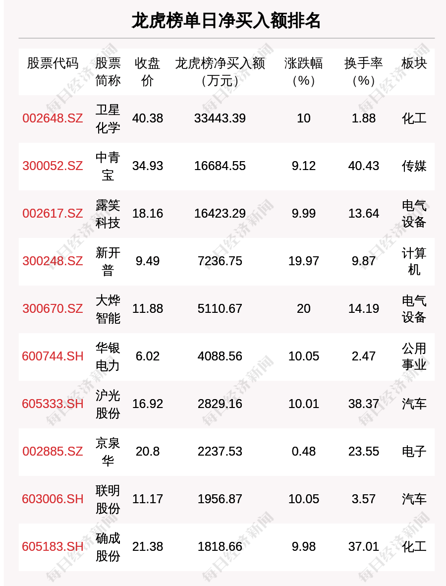 2O24澳門開獎(jiǎng)結(jié)果王中王,打分排隊(duì)法_社交版36.548
