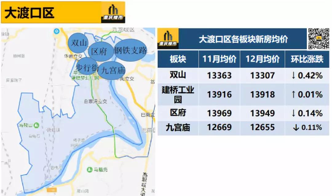 大渡口二手房最新出售消息及詳細購買步驟指南