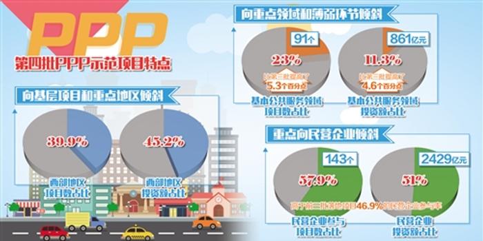 最新商機(jī)項(xiàng)目,最新商機(jī)項(xiàng)目的觀點(diǎn)論述