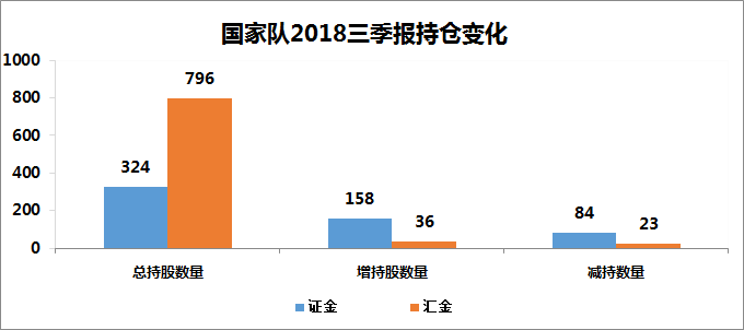 揭秘證金公司投資策略與布局，最新持股一覽表曝光！