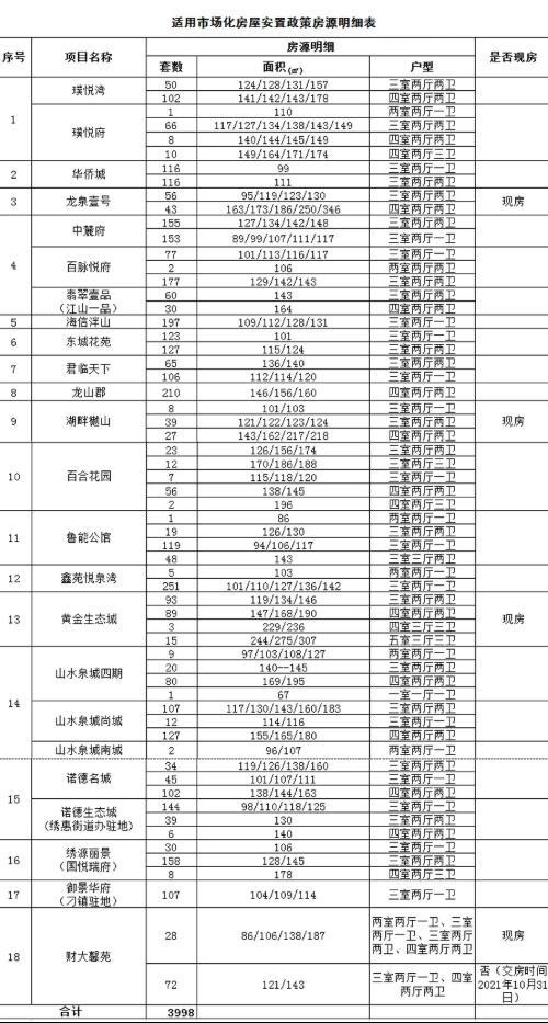 章丘最新房源，夢(mèng)想起航，筑夢(mèng)未來