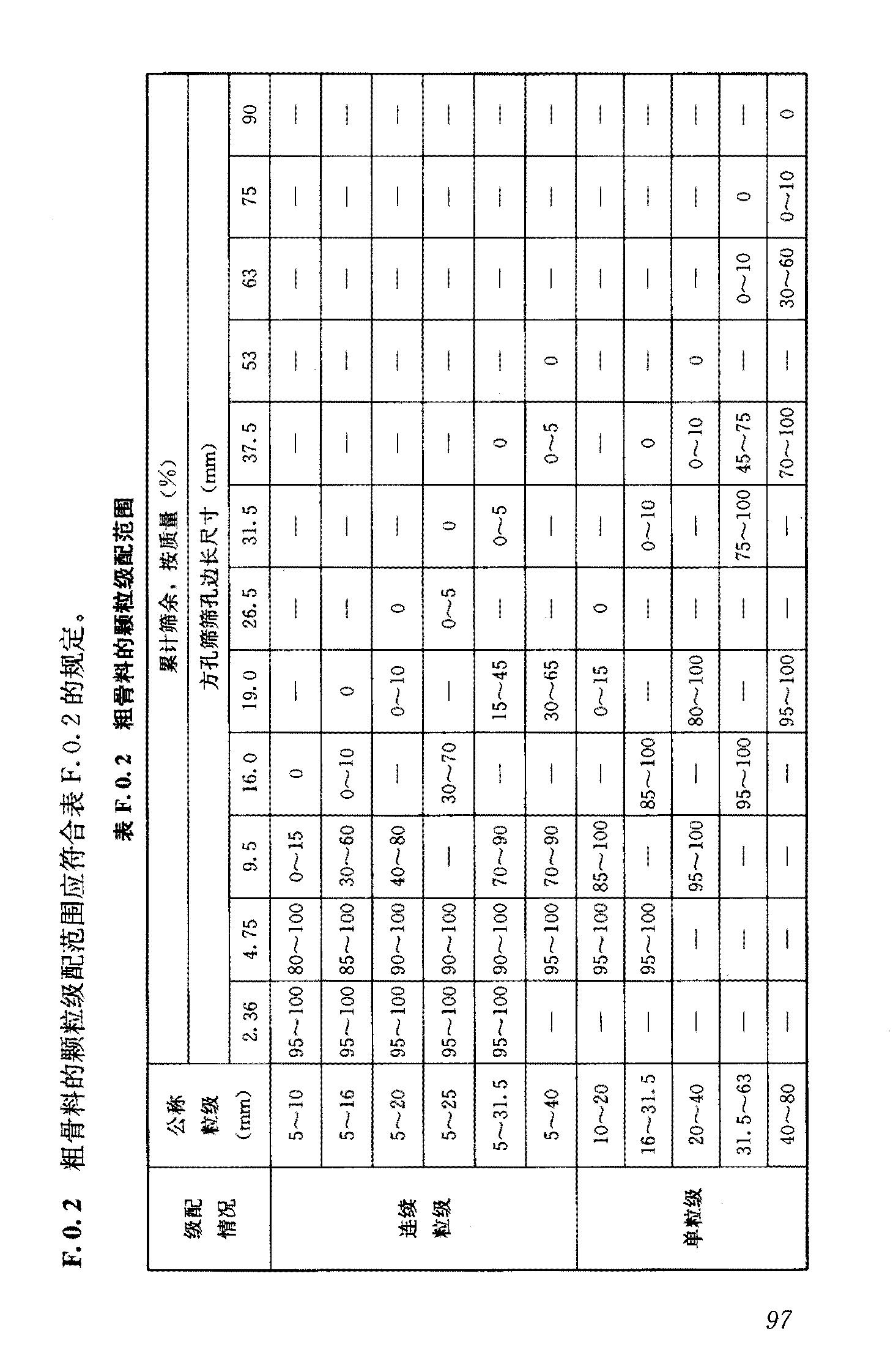 混凝土施工規(guī)范最新版,混凝土施工規(guī)范最新版，從基礎(chǔ)到高級的全面解讀