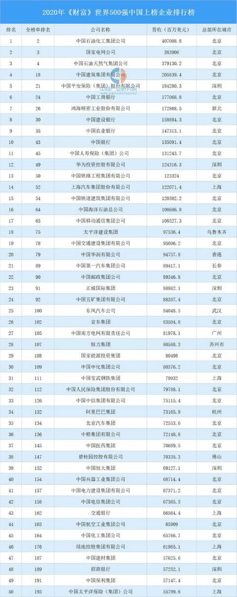蓬勃發(fā)展的商業(yè)力量，最新企業(yè)名單揭秘