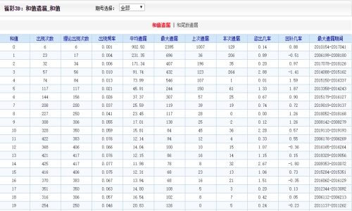 2004新澳門天天開好彩,實(shí)踐數(shù)據(jù)分析評估_精華版62.840