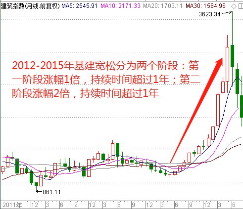 石家莊隔墻板 第209頁(yè)