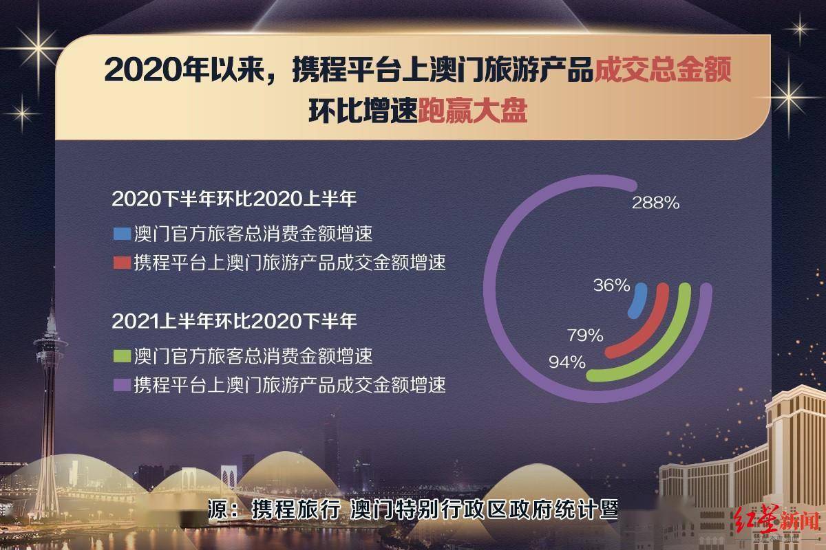 2025澳門(mén)精準(zhǔn)正版免費(fèi),數(shù)據(jù)指導(dǎo)策略規(guī)劃_安全版62.273