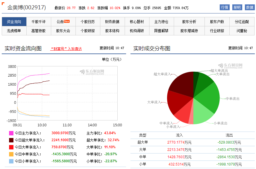 777788888新奧門開(kāi)獎(jiǎng),深入登降數(shù)據(jù)利用_同步版62.573