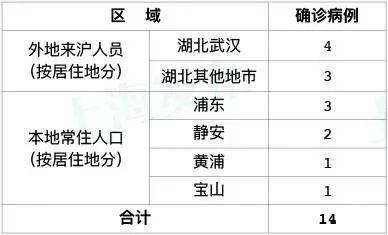上海疫情最新確診情況，堅(jiān)韌前行，共克時(shí)艱