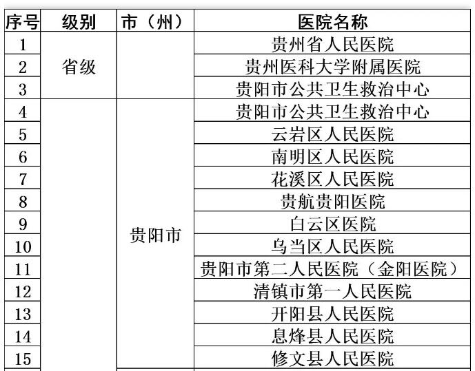 貴州最新肺部研究與科普探索