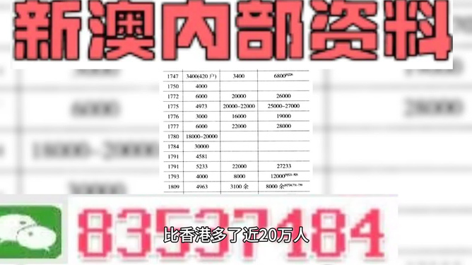 新澳精準(zhǔn)資料免費(fèi)提供網(wǎng)站,預(yù)測(cè)深度解讀_實(shí)驗(yàn)版38.597