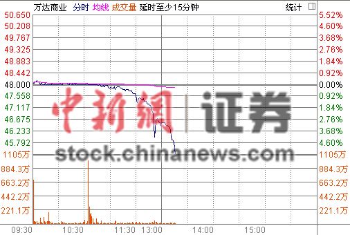 萬達股票行情探索之旅，心靈與自然的美景對話，尋找內(nèi)心平靜之道