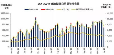 最新日本橡膠期貨行情