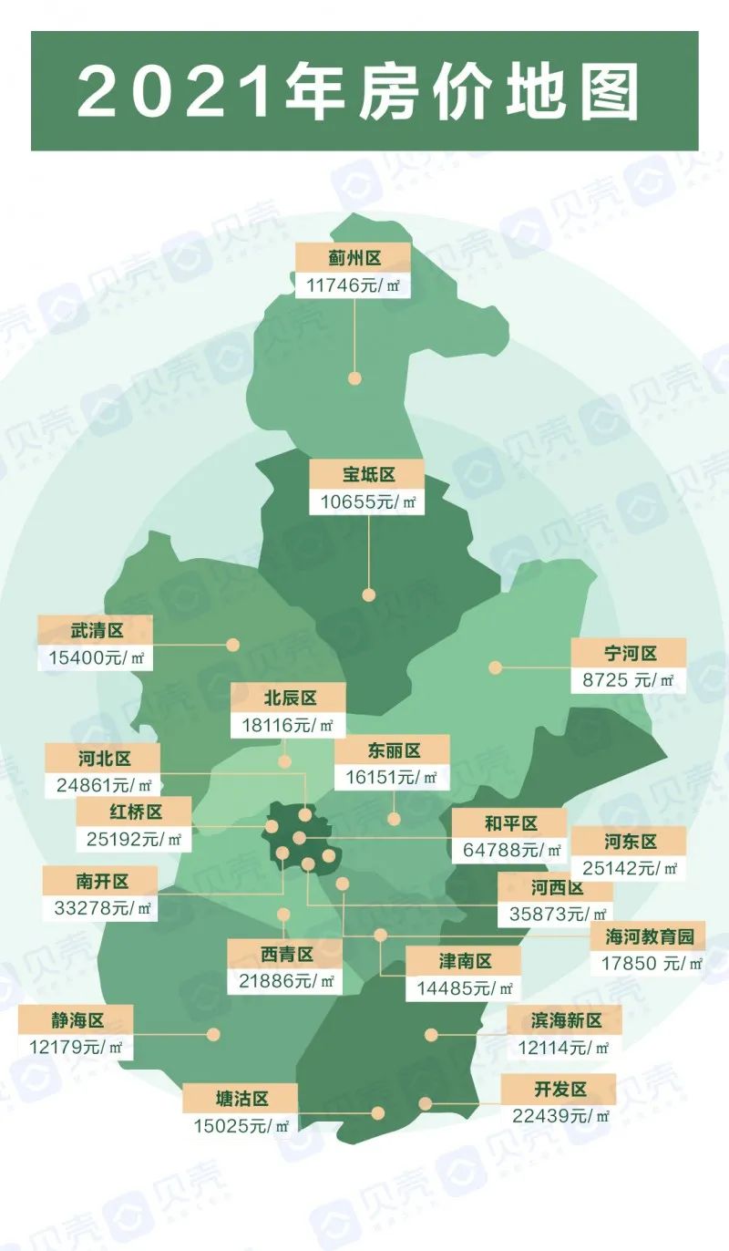 武清80、90年代房?jī)r(jià)回顧與信息解析