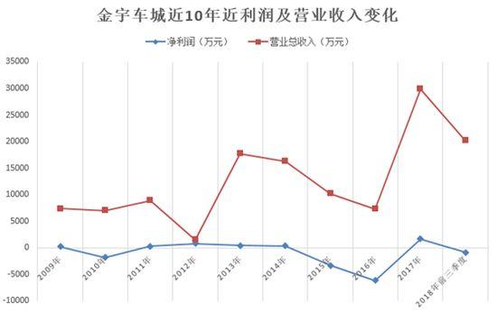 金宇股票，投資新機遇來臨??
