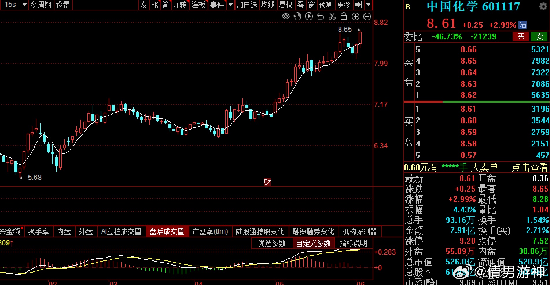探索財富新篇章，股票中國化學(xué)的投資機(jī)會與挑戰(zhàn)