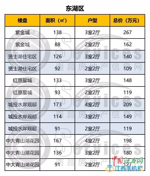 南昌二手房最新價(jià)格指南，獲取與理解二手房?jī)r(jià)格信息的全面指南