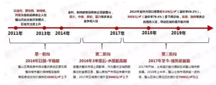 重慶璧山最新房價(jià)探秘，小巷深處的驚喜房價(jià)揭秘