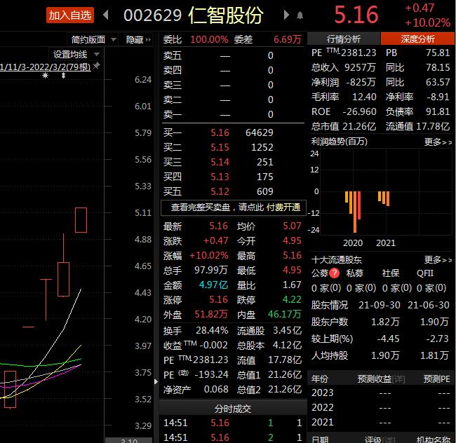 仁智油服最新公告,仁智油服最新公告，引領(lǐng)科技前沿，重塑油服行業(yè)新標(biāo)桿