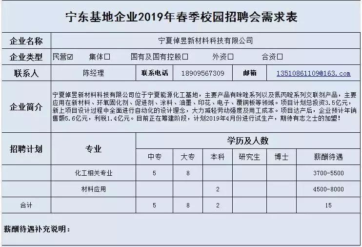 寧夏地區(qū)最新招聘信息詳解與個人立場分析