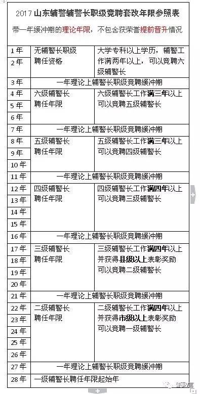 警察職級套改最新動態(tài)，深度分析與個人觀點分享