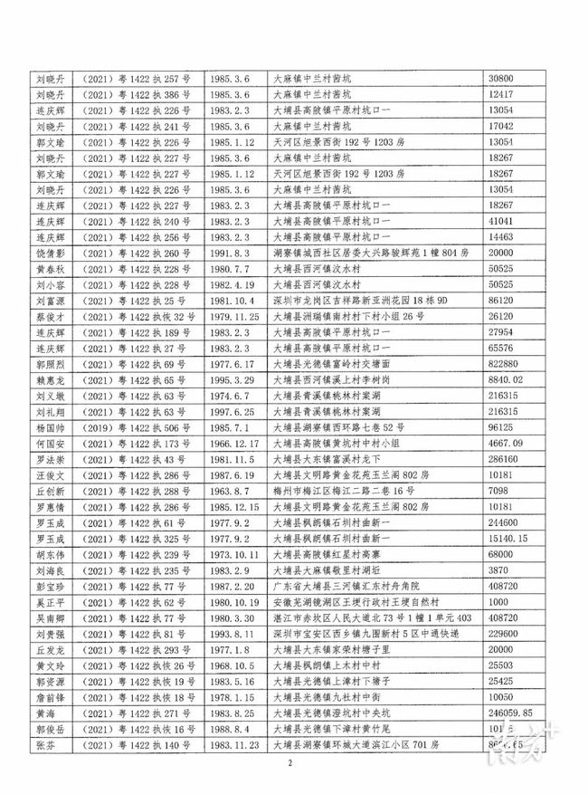 大埔縣最新人事公示，人事調(diào)整細節(jié)一覽