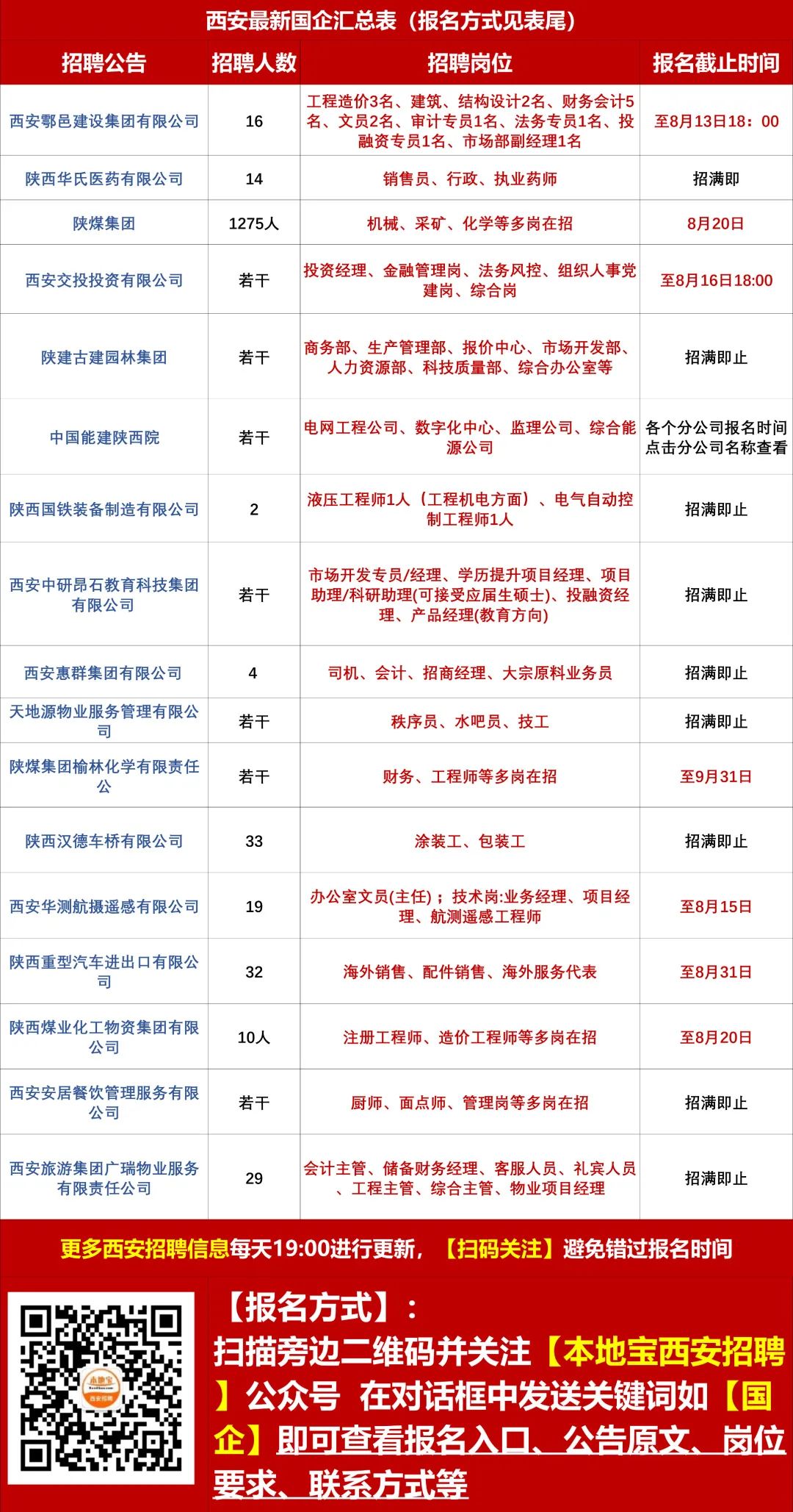 西安長立公司最新招聘啟事