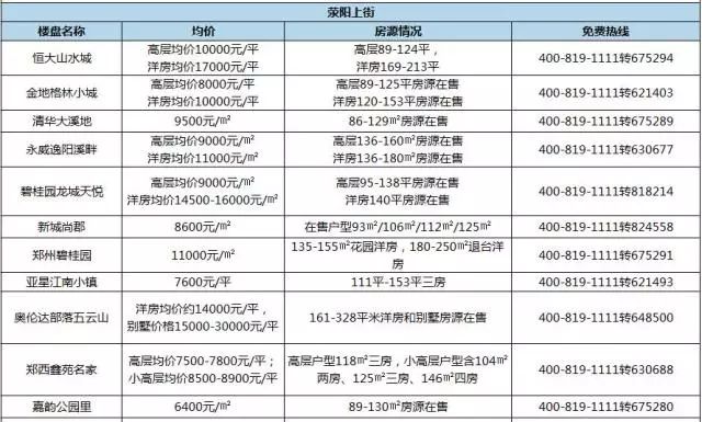 鄭州上街最新房價動態(tài)，獲取與分析指南