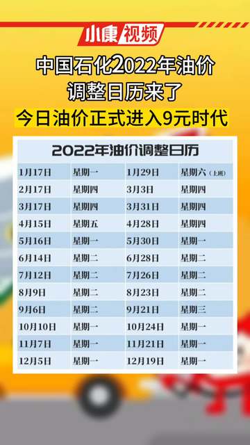 今日中石化油價(jià)調(diào)整最新動(dòng)態(tài)，多方觀點(diǎn)分析與個(gè)人立場(chǎng)展望