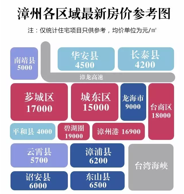 漳州最新樓盤房價動態(tài)，時代印記與城市的脈動