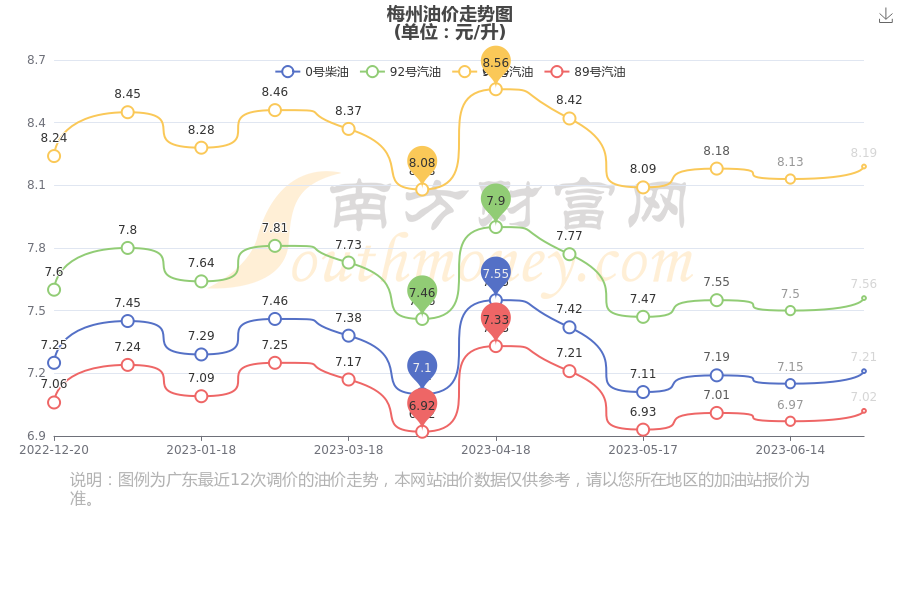 梅州最新油價(jià)及其背后的溫馨小故事