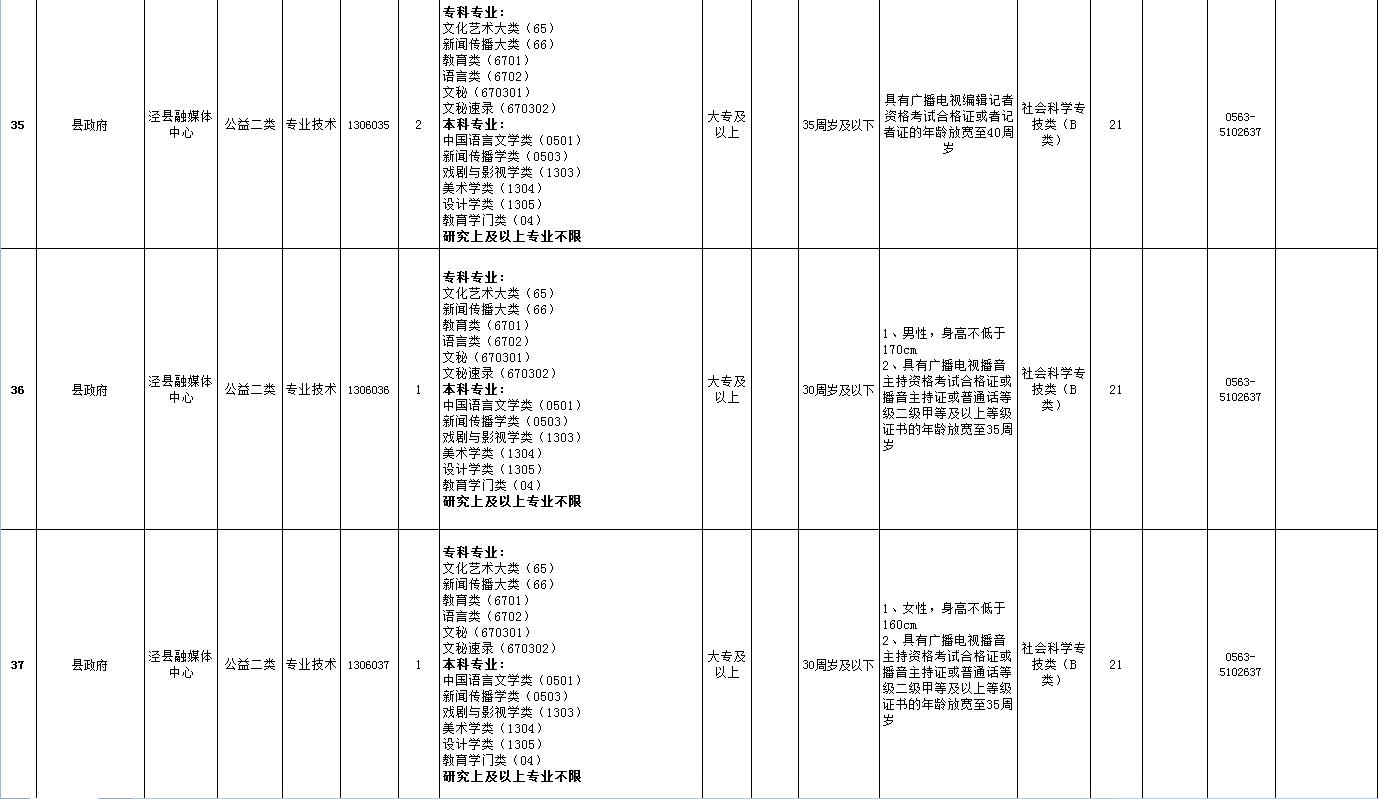 最新涇縣招工現(xiàn)象深度解析，觀點論述與招工趨勢探討