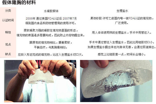 最新隆胸材料，自信之源，美好未來的學習成就之路