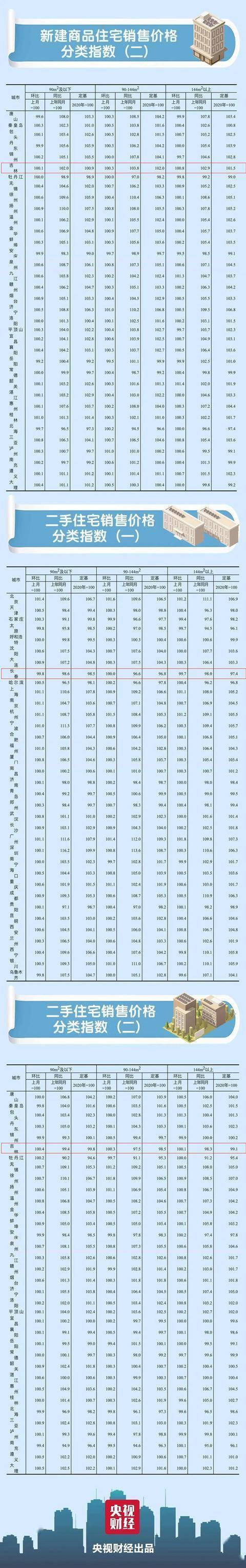 長春樓市最新行情揭秘，巷弄深處的驚喜發(fā)現(xiàn)