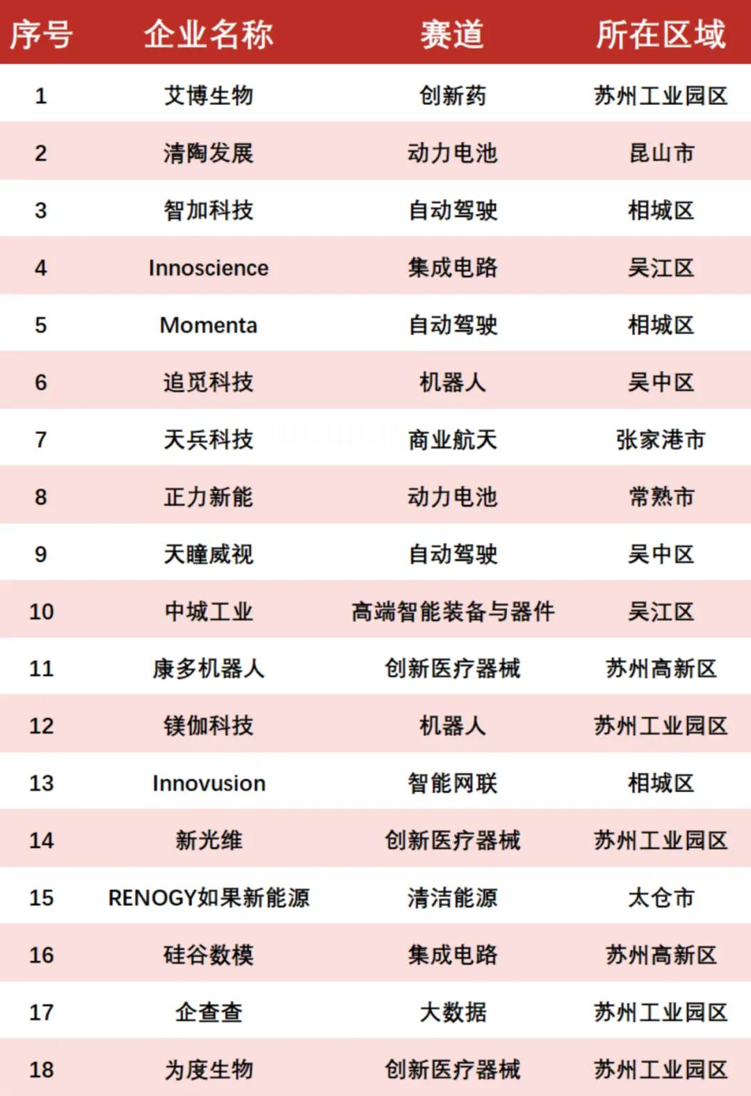 蘇州領(lǐng)先科技企業(yè)重塑未來生活體驗(yàn)，引領(lǐng)科技潮流新篇章