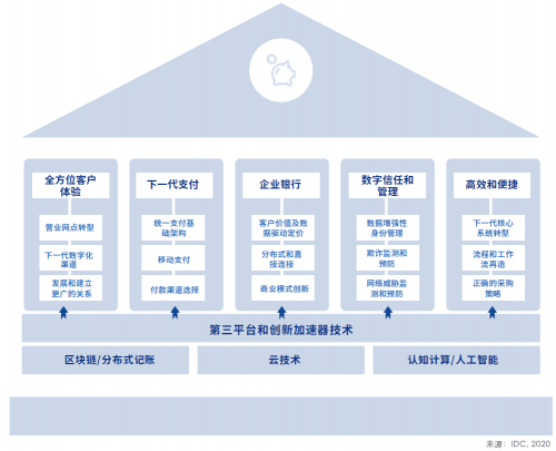 探索未來金融新篇章，最新金融模式解析