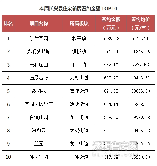 長興最新樓盤，科技前沿引領(lǐng)未來生活新篇章